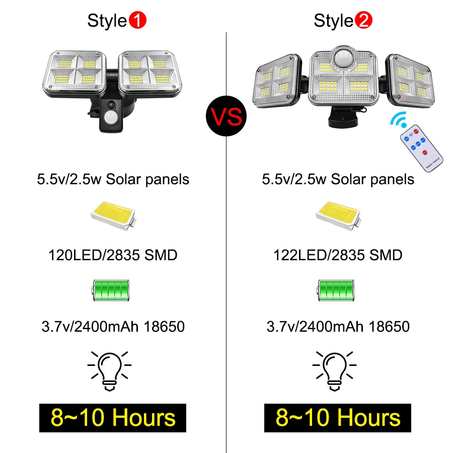 Super Bright Solar Lights 120led IP65 Waterproof Outdoor Indoor Solar Lamp With Adjustable Head Wide Lighting Angle Super Bright Solar Lights 120led IP65 Waterproof Outdoor Indoor Solar Lamp With Adjustable Head Wide Lighting Angle