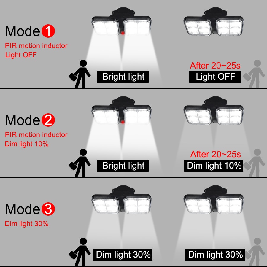 Super Bright Solar Lights 120led IP65 Waterproof Outdoor Indoor Solar Lamp With Adjustable Head Wide Lighting Angle Super Bright Solar Lights 120led IP65 Waterproof Outdoor Indoor Solar Lamp With Adjustable Head Wide Lighting Angle