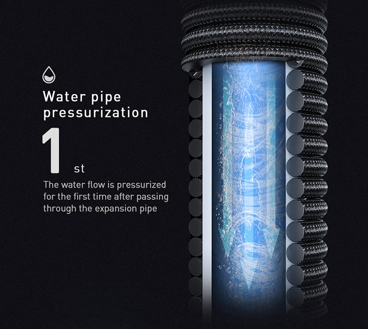 Car Washing Gun Sprayer Nozzle Magic Flexible Hose Car Water Gun High Pressure Power Washer Garden Water Jet