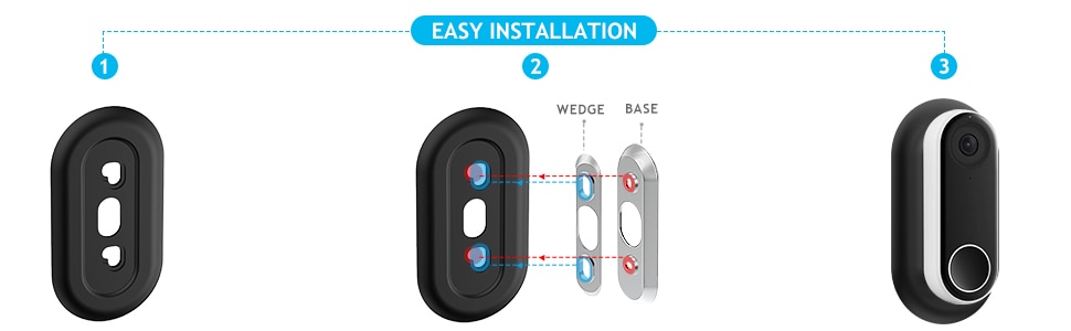 Wall Plate Protective Case Compatible with Adjustable Wedge Double Coated  UV Resistant Hard ABS Matt Finish
