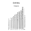 Drill Bits