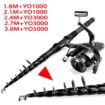 Rock Rod Guide Ring