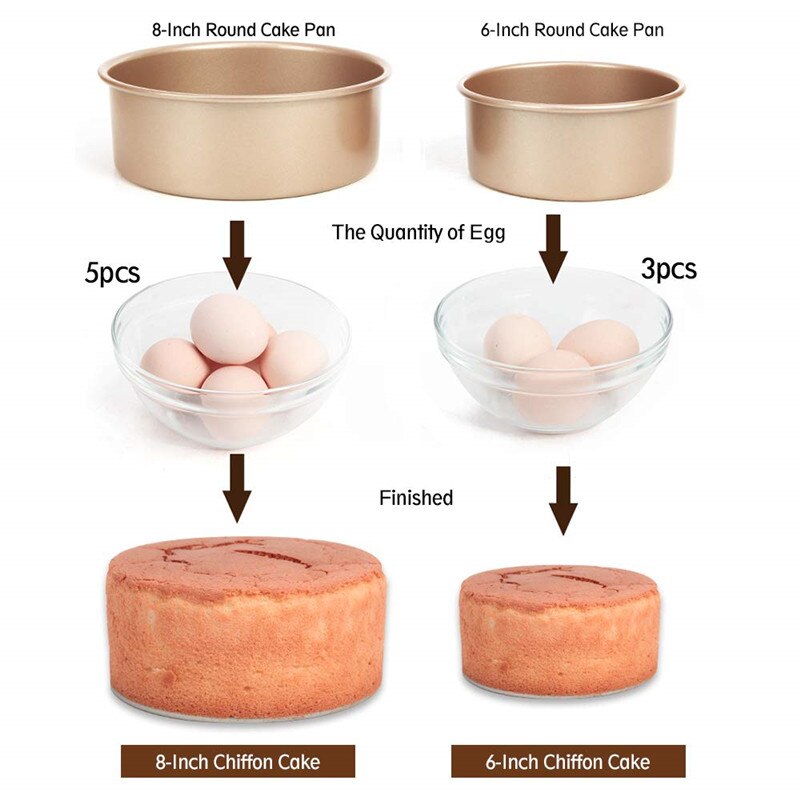 Round Cheese cake Pan 6-Inch & 8-Inch & 10-Inch Cake pan with Removable Bottom Non-Stick Bakeware Cake mold Cake mould