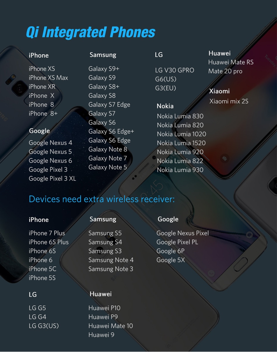 20W Wireless Charger for iPhone 11 Xs Max X XR 8 Plus 10W Fast Charging Pad for Ulefone Doogee Samsung Note 9 Note 8 S10 Plus