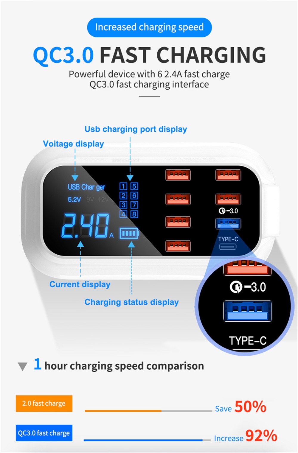 8 Ports Quick Charge 3.0 Led Display USB Charger For Android iPhone Adapter Phone Tablet Fast Charger For xiaomi huawei samsung