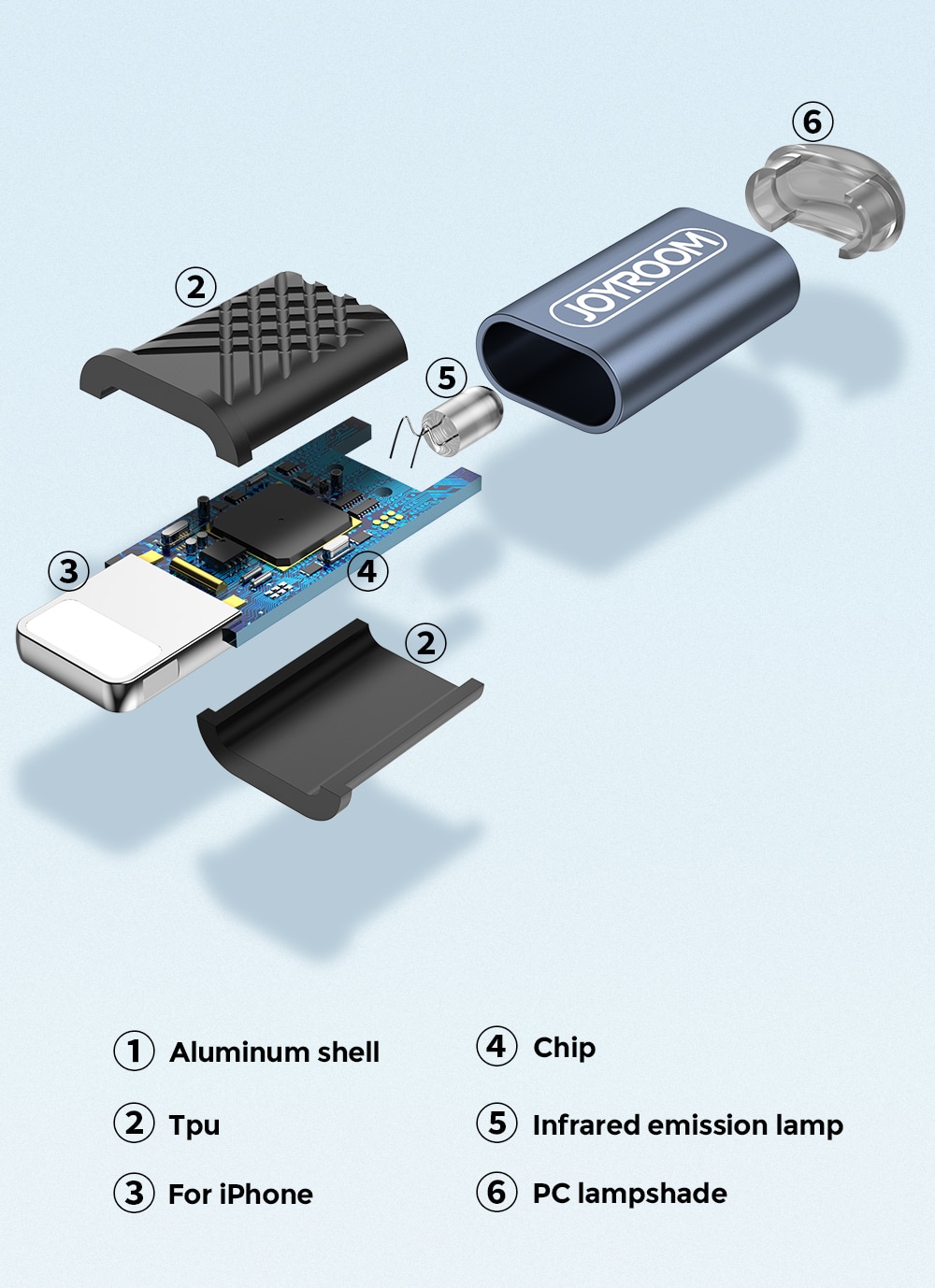 Joyroom Phone Infrared Transmitter For TV Box Air Conditioner Remote Control App Mini Adapter For Smartphone iPhone Micro Type-C