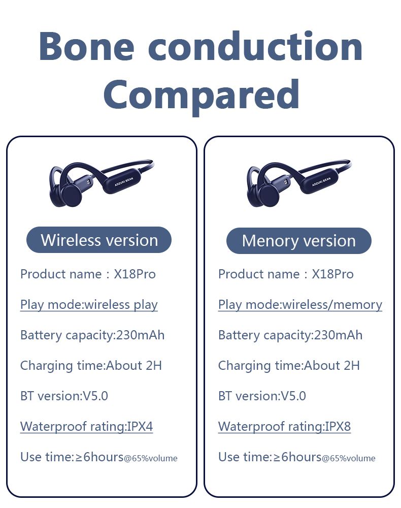 True Bone Conduction Earphone IPX8 / IPX4 Waterproof Running Headphones Bluetooth Wireless Sports Headset TWS with Mic SD Card