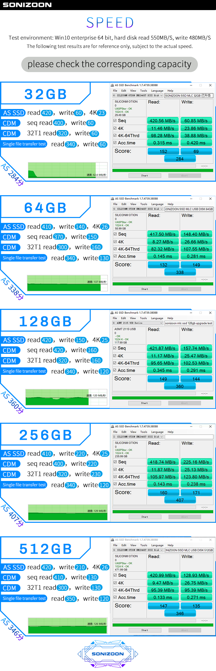 SSD OF WINTOGO Solid state USB3.1 USB3.0 128GB 256GB Hard Drive Portable Solid State DrivePC