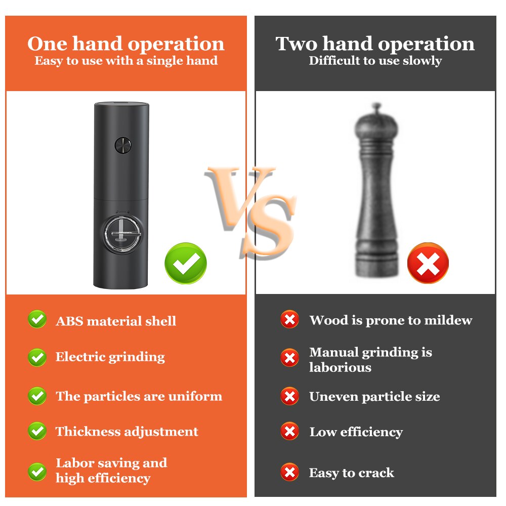 Electric Salt and Pepper Grinder Black ABS Battery Powered/USB Rechargeable Automatic Mill with LED Light Adjustable Coarseness