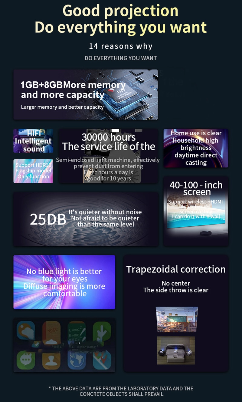 Salange P35 Android 10 Projector WIFI Portable MINI Video Beamer Smart TV 1280*720dpi for Game Movie Home Cinema 1080P 4K Video