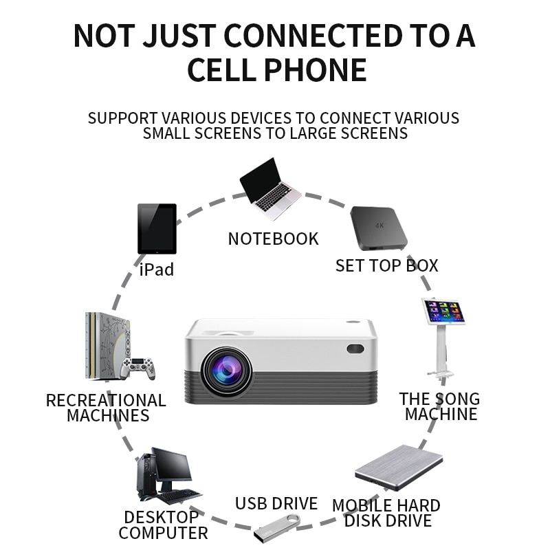 Salange P35 Android 10 Projector WIFI Portable MINI Video Beamer Smart TV 1280*720dpi for Game Movie Home Cinema 1080P 4K Video